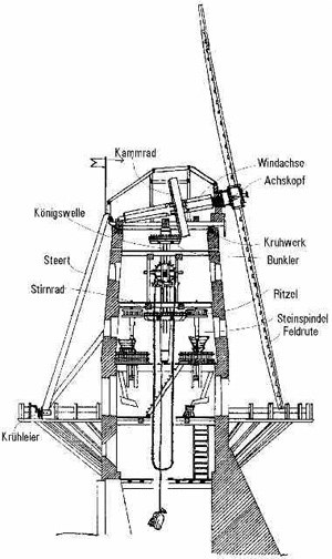 Windmill mechanism 2025